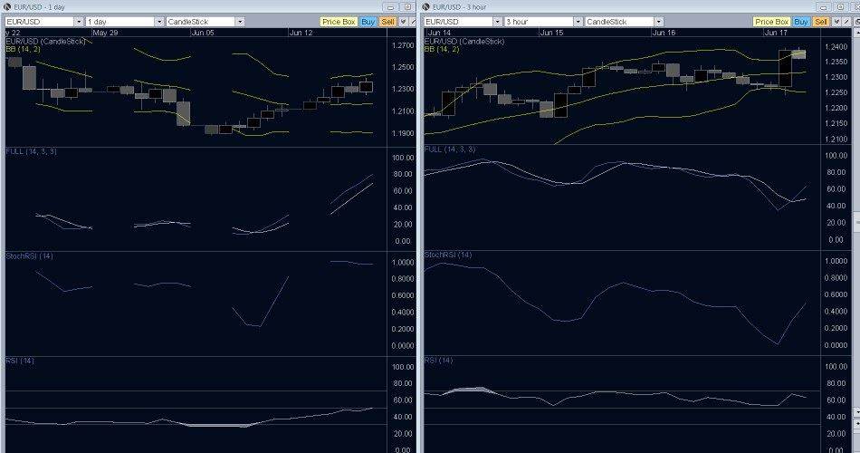 EUR/USD Forex Technical Analysis- Dollar Hit While It's Down Today EUR/USD Forex Technical Analysis- Dollar Hit While It's Down Today